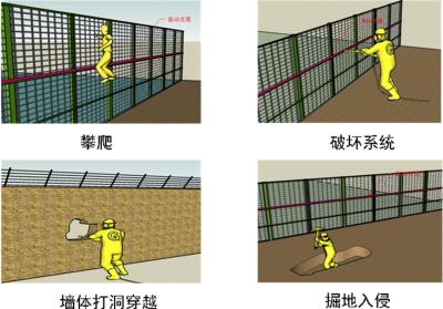 崇州市周界防范报警系统四号