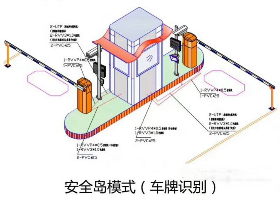崇州市双通道带岗亭车牌识别